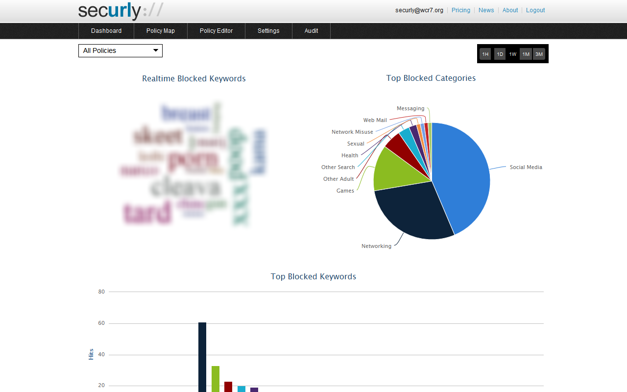 achievement dashboard